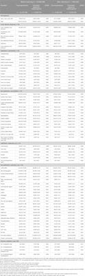Use of fluoroquinolones and risk of rhegmatogenous retinal detachment: a retrospective cohort study using two nationwide representative claims databases